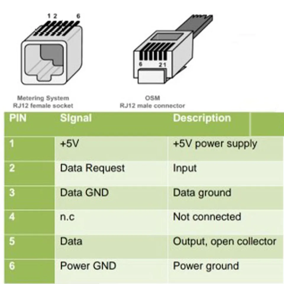 FTDI USB UART to RJ12 for Slimme Meter ISKRA AM550 LANDIS GYR E350 KAIFA MA105 Gas Engergy Levering Maand Monitor P1 Kabel