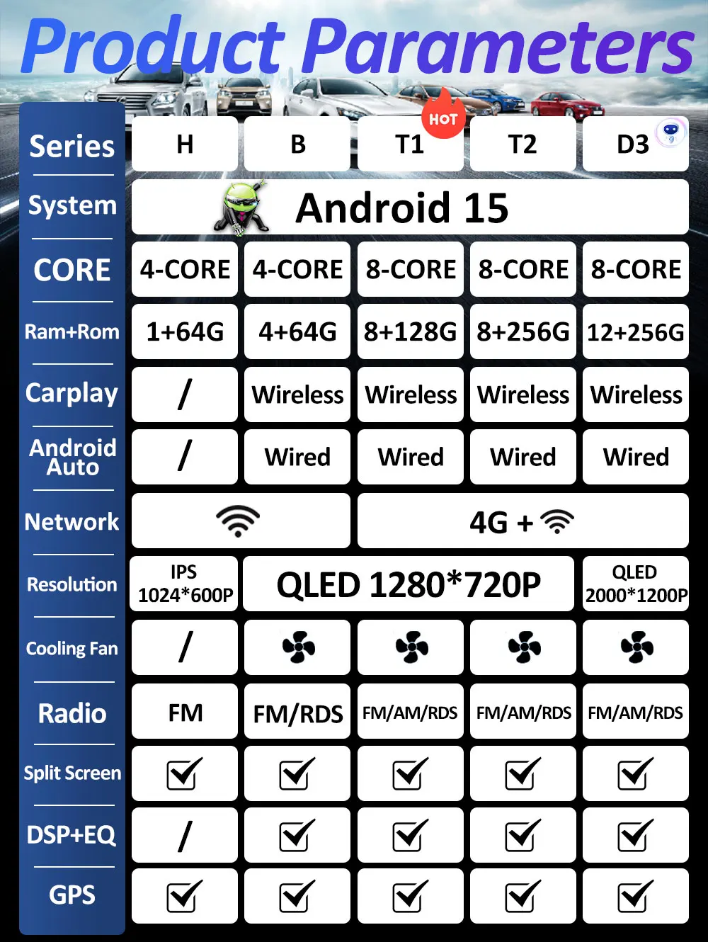 เครื่องเล่นมัลติมีเดียในรถยนต์สำหรับรถยนต์โฟล์คสวาเกน เจตต้า 6 ปี 2011 2012 2013 2014 - 2018 ระบบแอนดรอยด์ 15 พร้อมระบบนำทาง GPS อัจฉริยะ รองรับ WIFI และ 4G