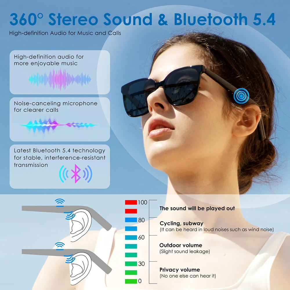 Умные очки с искусственным интеллектом, Bluetooth-вызов, музыка, голосовой помощник, управление камерой, видеозапись, идентификация объекта, умные солнцезащитные очки