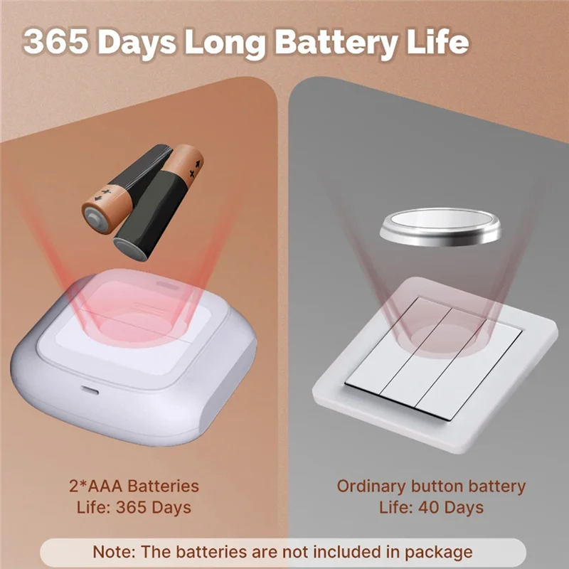 ABMF-Tuya Wifi زر المشهد التبديل اللاسلكية الذكية ضوء الجدار التبديل انخفاض استهلاك الطاقة لا الأسلاك لصنبور واحد لتشغيل دائم