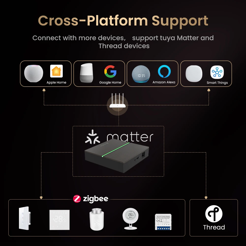 AVATTO Tuya Matter スマート ゲートウェイ ハブ ZigBee スマート ホーム ブリッジ有線リモコンは HomeKit、Google ホーム、Alexa で動作します