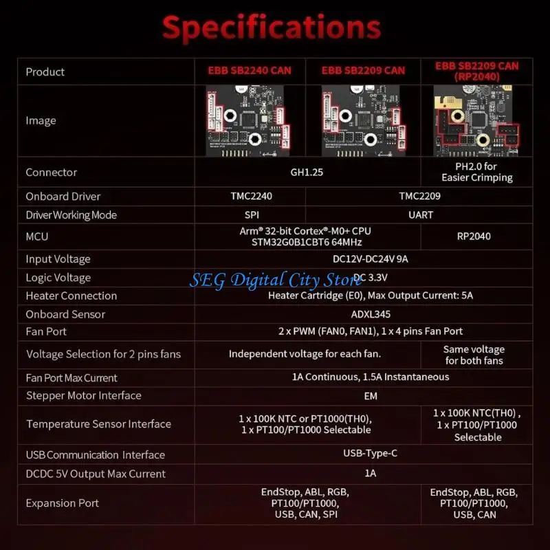 

U75B EBB SB2209 (RP2040) BAN BOAD для Voron Stealthburner Printer Hotper Klipper Canbus.