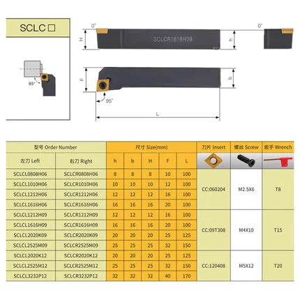 95 درجة أسطواني تحول أداة حامل SCLCL/SCLCR1212H09/1616H09/2020K09/2525M12