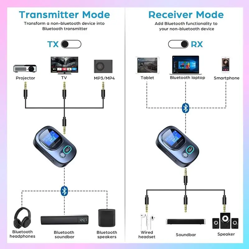 T23C 1 PCS Bluetooth 5.3 Transmitter Receiver Wireless Audio Adapter With LED Display For TV/PC/Car/Home Stereo