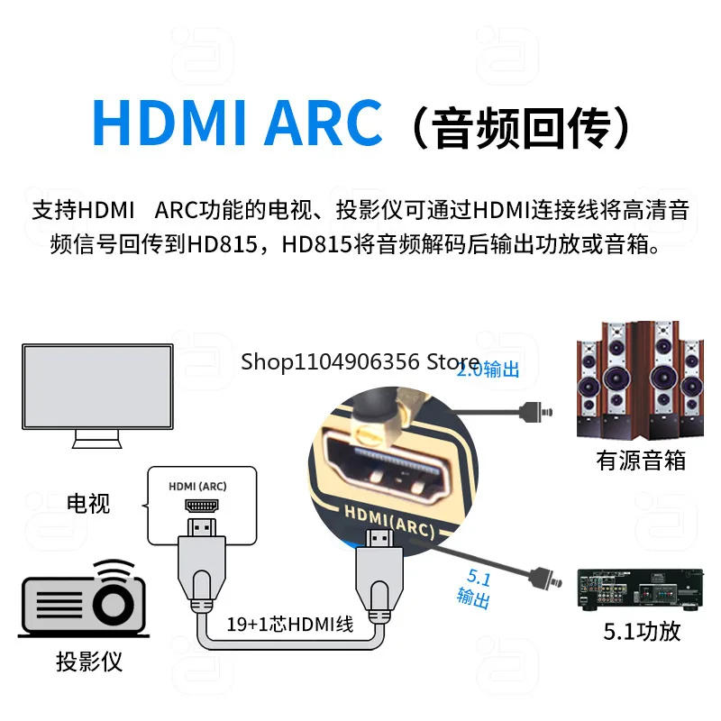 For Dts Dolby 5.1 A…