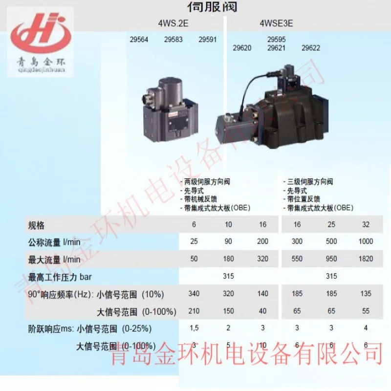 4ws2e 4wse3e Bosch Rexroth Proportional Valve High Frequency Sound Valve