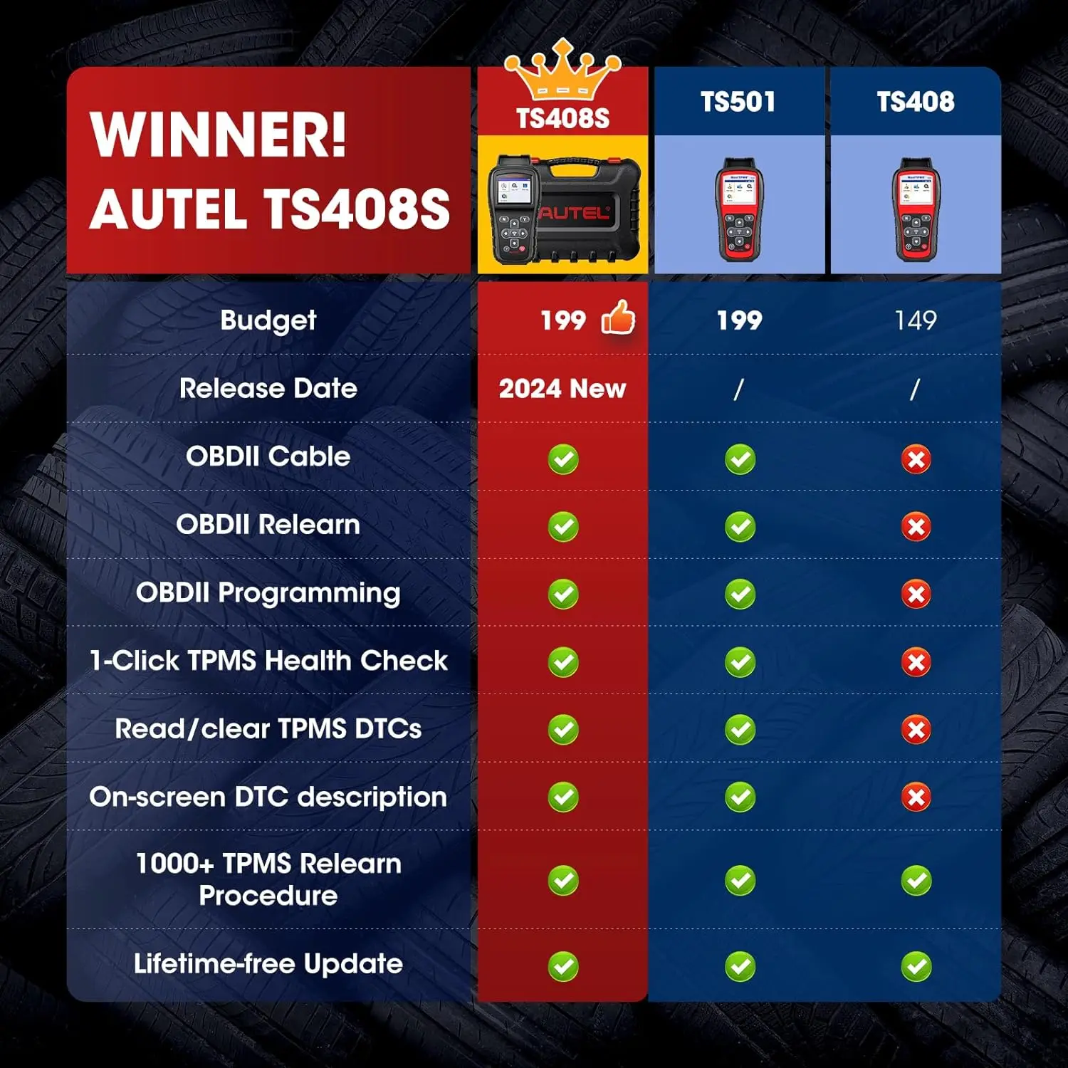Autel MaxiTPMS TS408S Relearn Tool OBD Programmming Scanner Trigger 99% OEM Universal 315 433 Sensor TPMS Reset Work as TS501