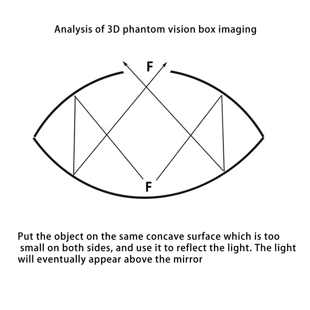 New Tech 3D Mirascope Toy Optical Hologram Optical Projection Visual Illusion Image Instant Illusion Maker-A