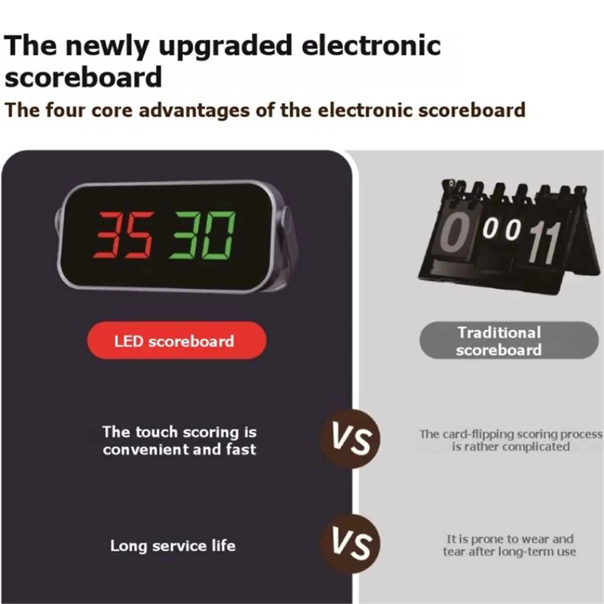 【TODAY-BUY】~@ Electronic Scoreboard Scoring System LED Tennis Basketball for Billiards and Snooker Rechargeable Portable