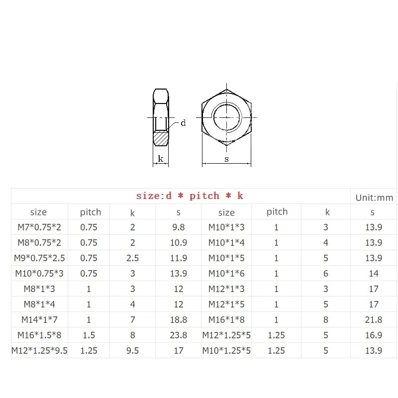 Zinc Plated Fine Thread Thin Hex Jam Nut DIN439, Carbon Steel Metric Fine‑Pitch Hexagon Lock Nut M8‑M12