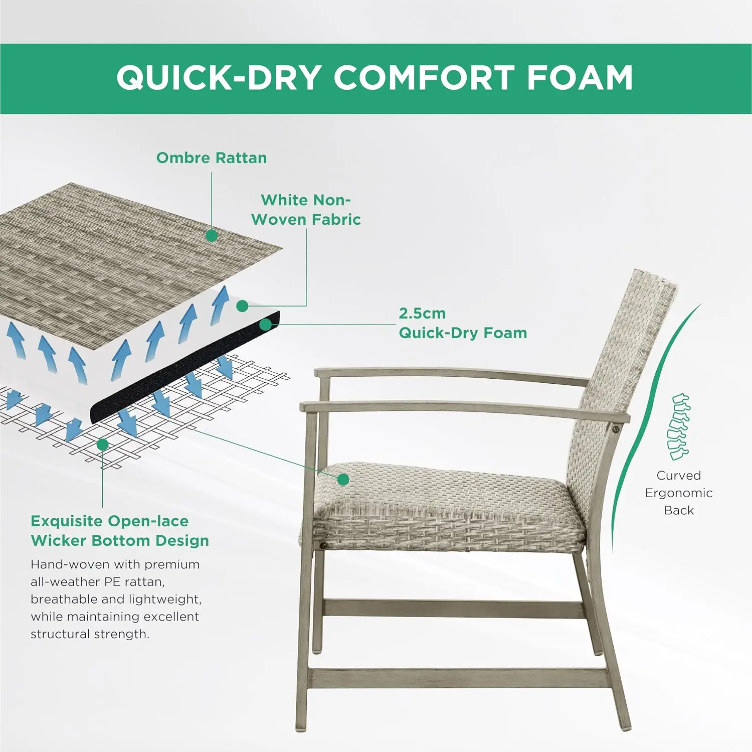 Modern Outdoor Wicker Patio Furniture Set with Cushions & Table, Rattan Sofa for Backyard Garden Lawn, Customized