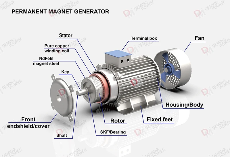 wind turbines with permanent magnets Solar generators for free energy