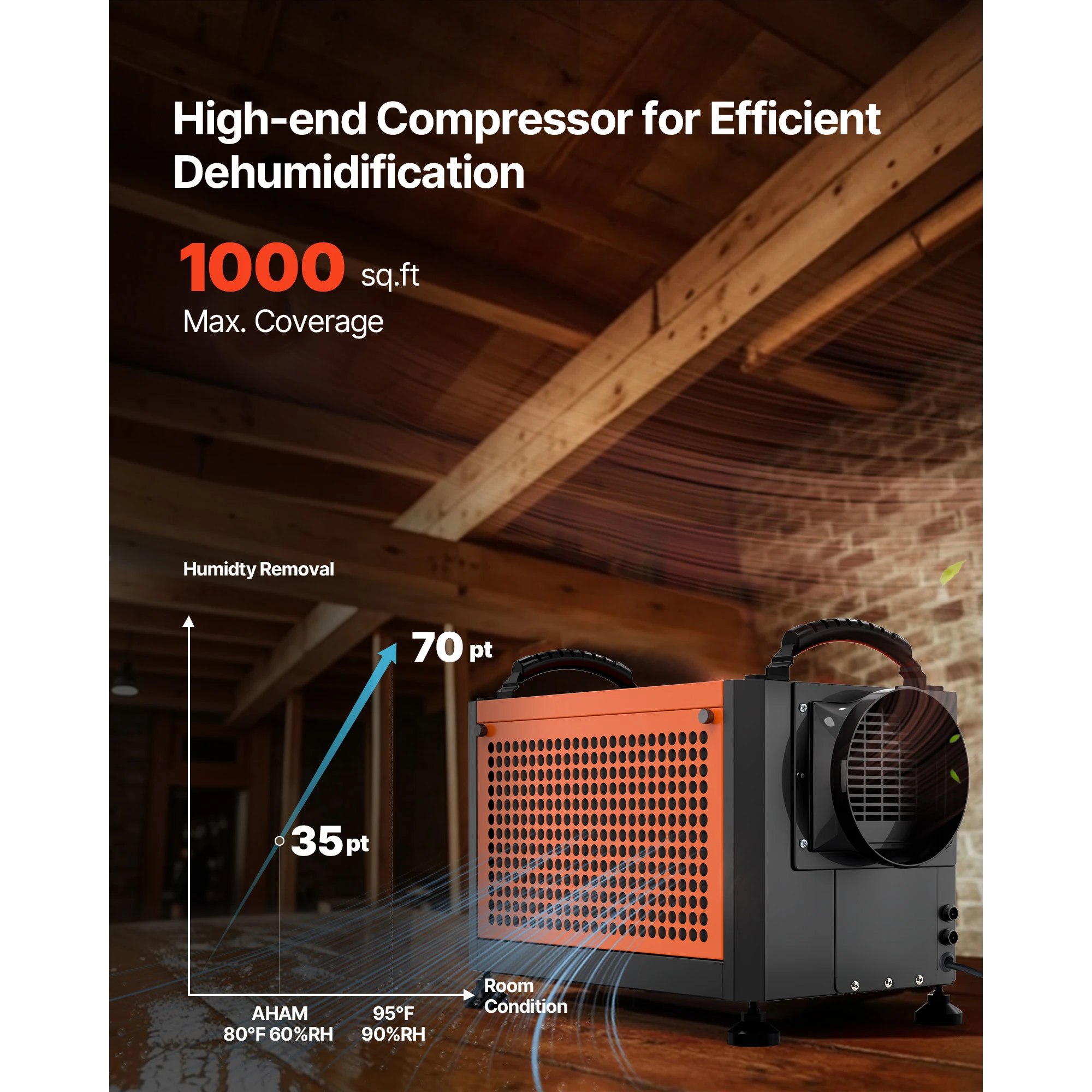 SucceBuy Commercial Dehumidifier with Drain Hose Crawl Space Dehumidifiers for Storage Room Auto Defrost/Drainage LED Indicate