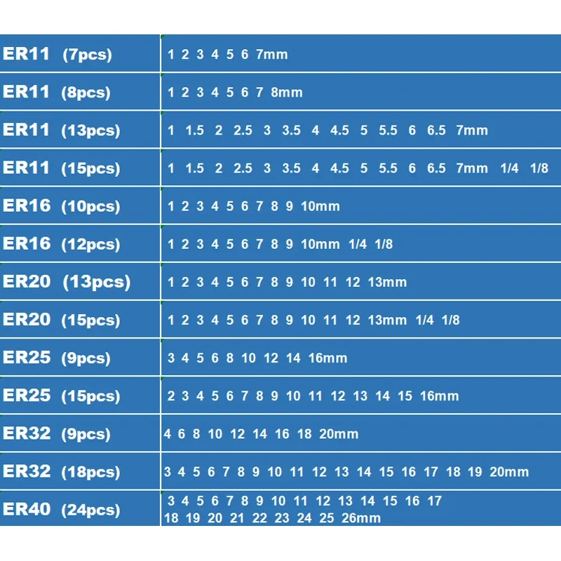 Рисунок 6 - Цанга XXW ER класса AA Набор ER11
