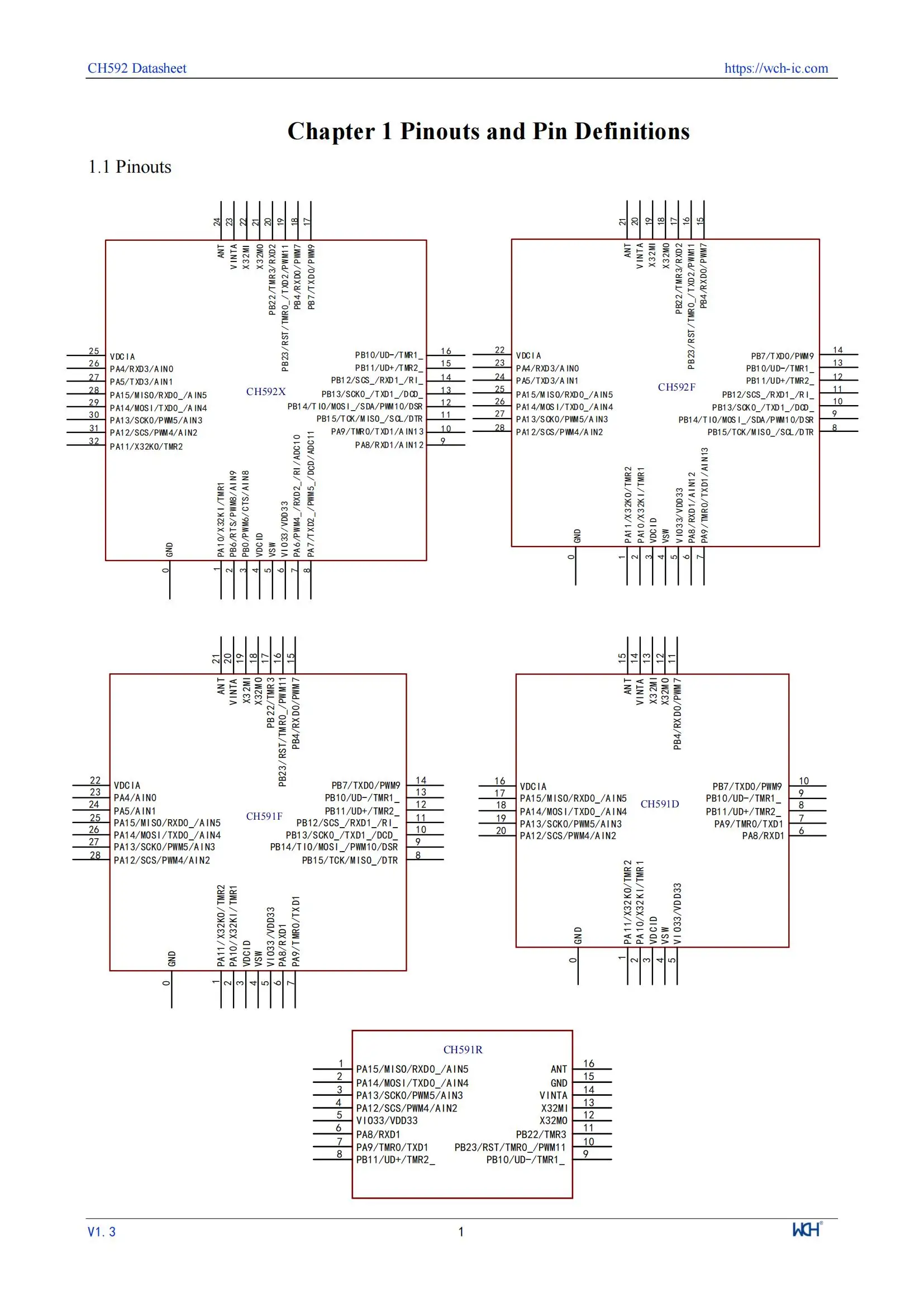 10 Teile/los WCH CH592 CH592X CH592F Mikrocontroller, RISC-V Core BLE 5,4 MCU – Detail 5