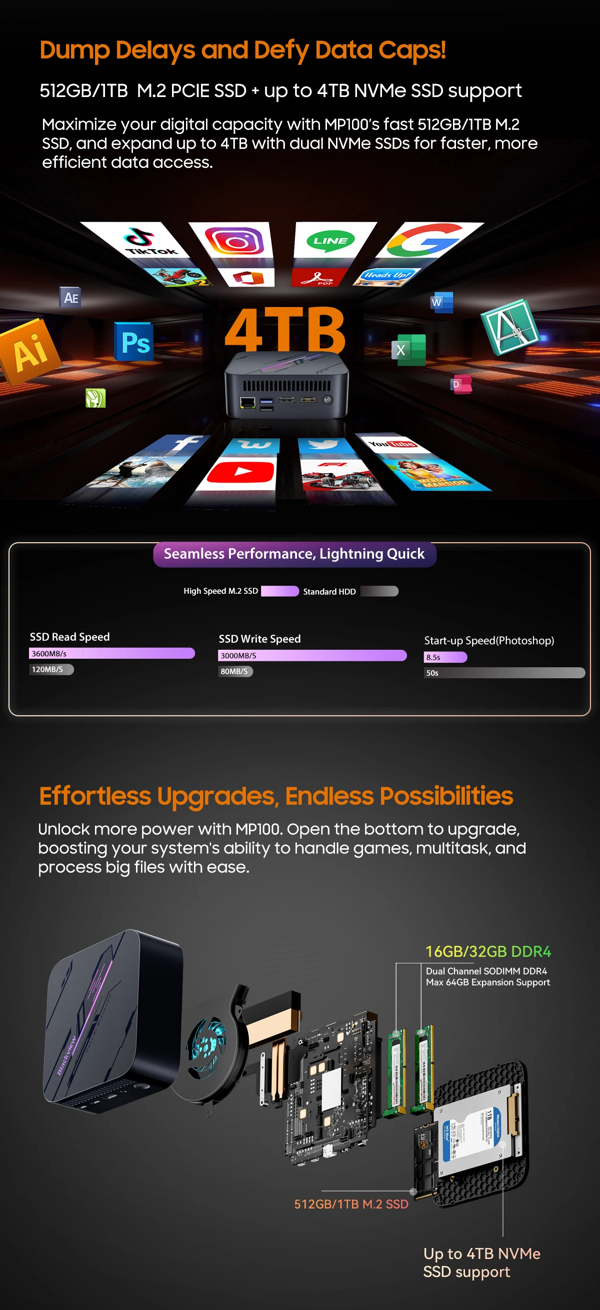 Blackview MP100 NEW Mini PC AMD 7430U Windows 11 6-Core 12-thread 16GB + 512GB SSD WiFi 6 Mini Computer PC BT5.2