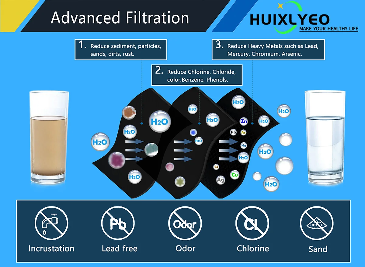 Filtro de água mwf para geladeiras ge, apto para ge mwf, mwfp, hdx FMG-1, mwfa, gwf, gse25gshecss, wfc1201, rwf1060, 197d6321p006