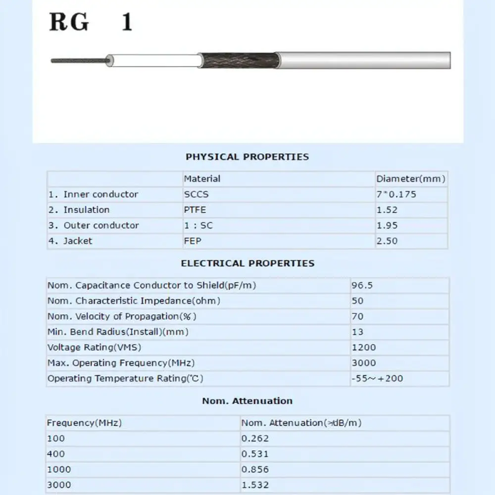 High Quality RP SMA Female To Dual TS9 CRC9 Y Splitter Coaxial Cable For JX Wireless Network Antenna Signal Cord