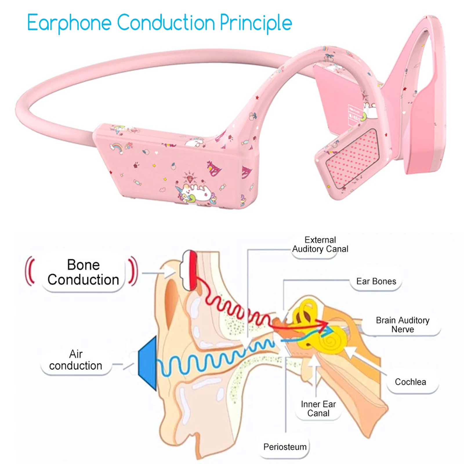 Kids Bone Conduction Earphone Cute Bluetooth Sport Study Headset Waterproof Music Earphone Noise-canceling With Mic for Student