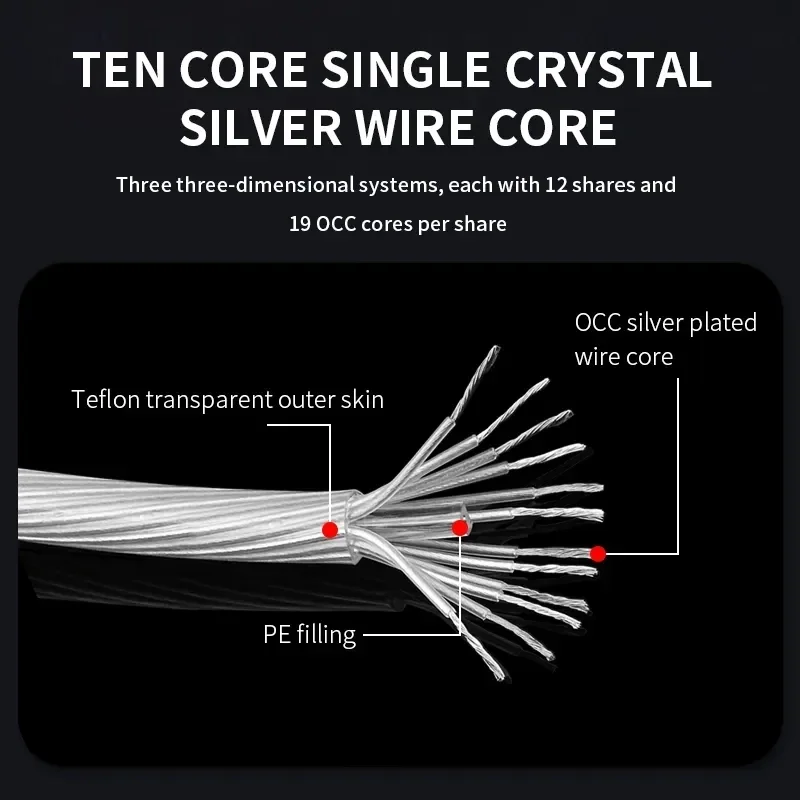 Speaker Cable OCC High end Audio  Purity Silver Plating Subwoofer Amplifier Power Cable Home Theater Sound System DIY Speakers
