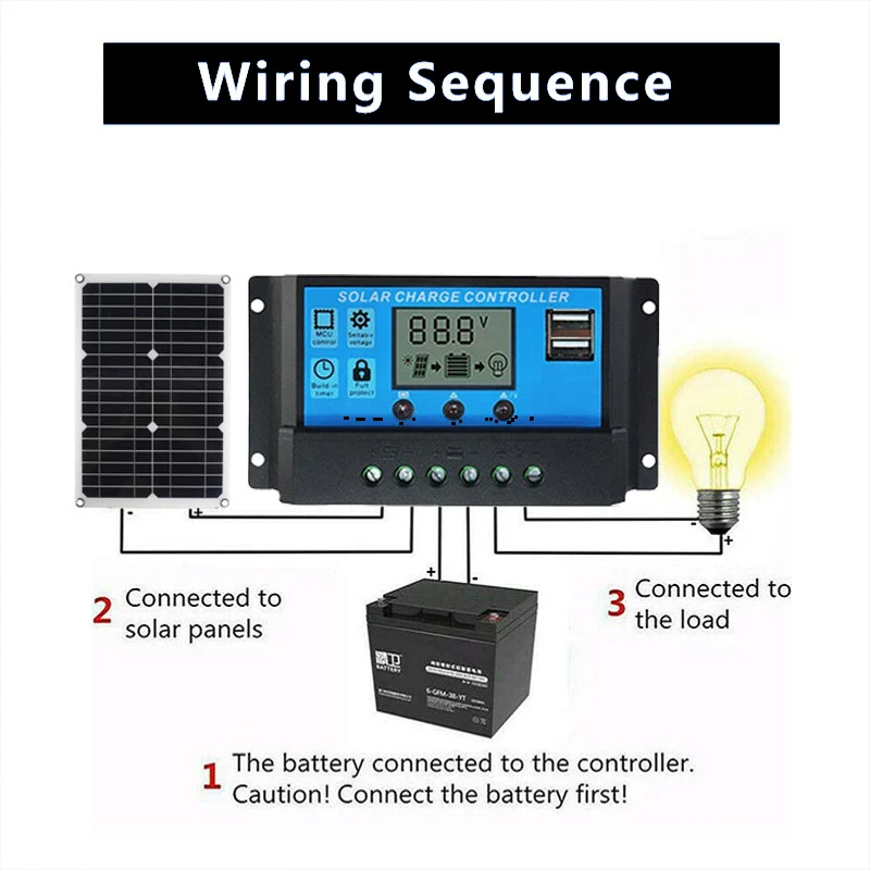 1200W แผงพลังงานแสงอาทิตย์ 12V Dual USB 10A-60A Controller Solar Cell Outdoor Camping สําหรับโทรศัพท์รถ Yacht RV เดินป่า