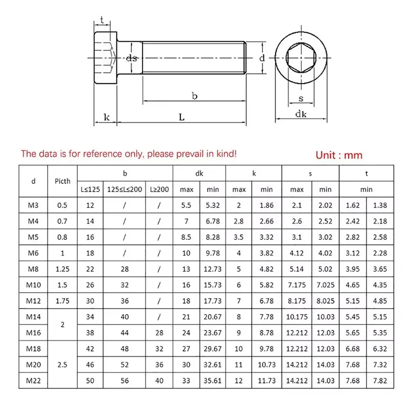 ألين عرافة مسدس المقبس رقيقة قصيرة الشخصي غطاء مسمار لولبي الرأس M3 M4 M5 M6 M8 M10 M12 M14 M16 الصف 12.9 الكربون الأسود الصلب