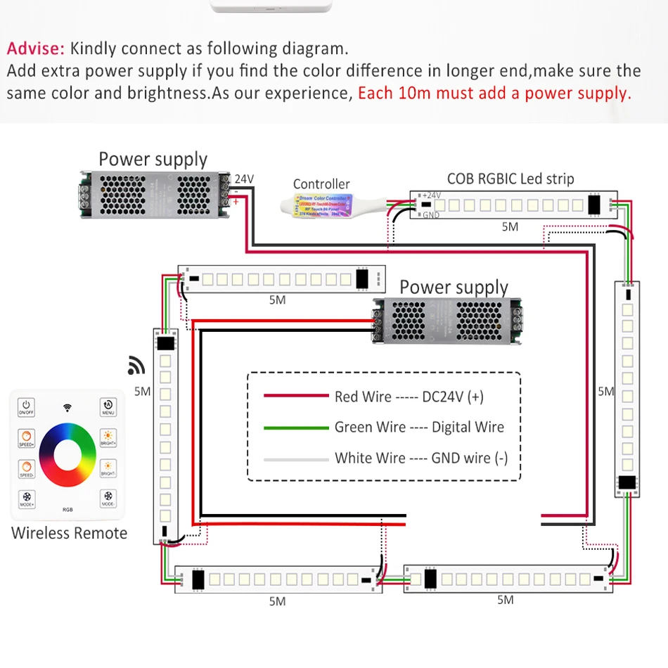 8Keys Touch Panel LED controller For DC5-24V WS2812B WS2811 Single Color CCT RGB Running Water Flowing Horse Race LED Strip
