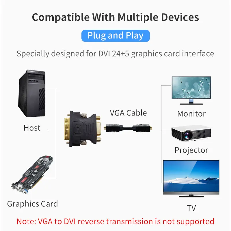 DVI to VGA Adapter DVI-I Male 24+5 pin to VGA Female Adapter Converter 1080P Video Graphics Card Converter For HDTV PC Projector