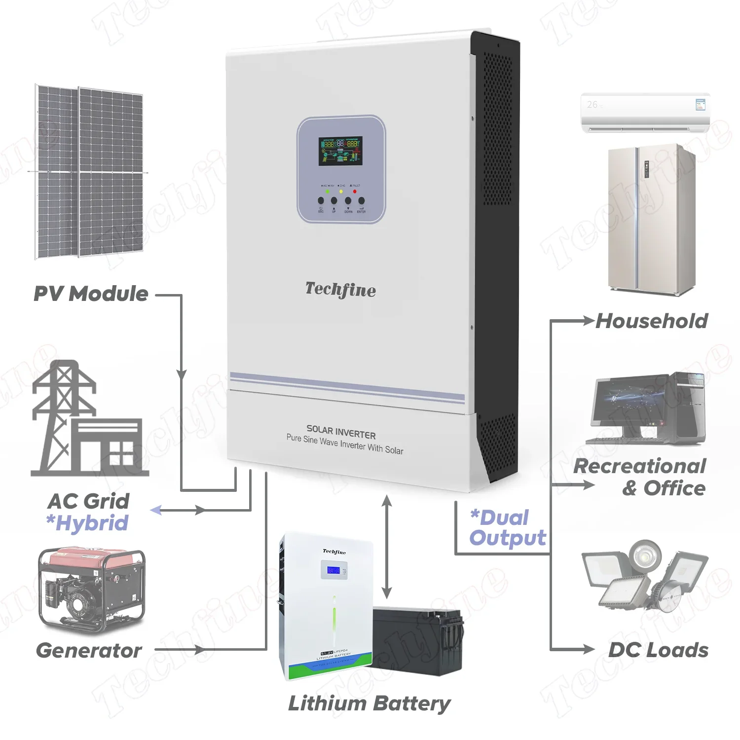 Inversor solar híbrido de alta frecuencia, dispositivo de 5kw, 5,5kw, 48v, Mppt, fuera de la red, 5000w, 5500w, 48v, con paralelo opcional