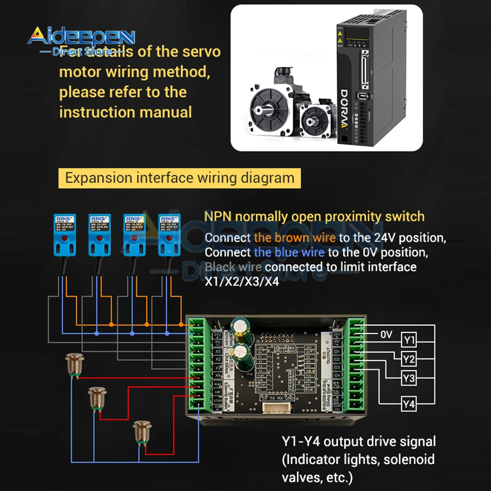 وحدة تحكم نبض محرك سيرفو متدرج SMC05 مع تحديث البرامج الثابتة عن بعد تثبيت التطبيق/الكمبيوتر التحكم المزدوج للأتمتة الصناعية