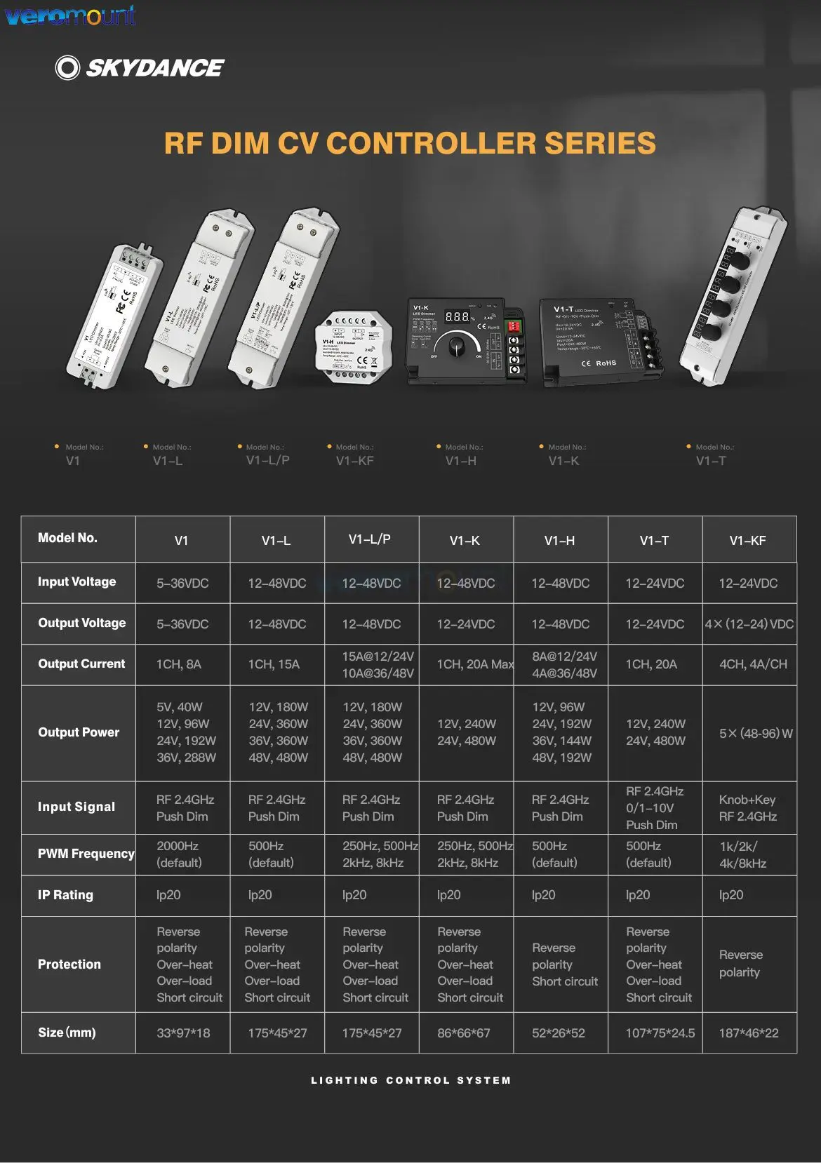 Skydance V1-L/P 1CH*15A DC12-48V CV Controller Self-Reset Switch 2.4G RF Push-Dim PWM Dimmer for Single Color LED Strip Light