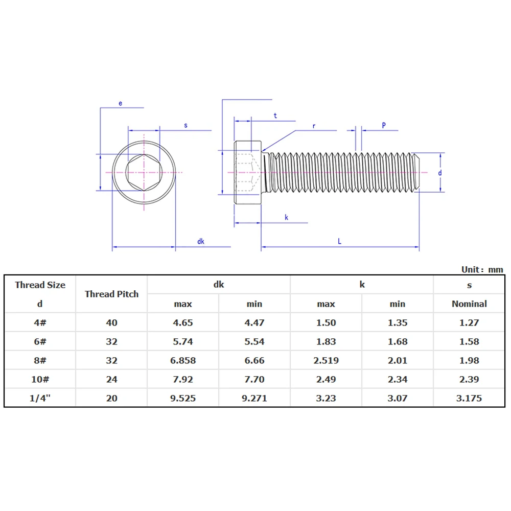 RUITAN1/4-20 UNC DIN7984 SUS304 Stainless Steel Hexagon Socket Thin Head Cap Screws Allen Key Bolt Low Short Profile Head