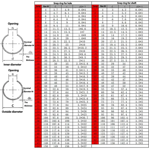 Imagen 2 del producto Anillos a presión de alambre redondo M4-M150 GB895.1 para anillo de alambre de acero con orificio para anillos de tope de orificio