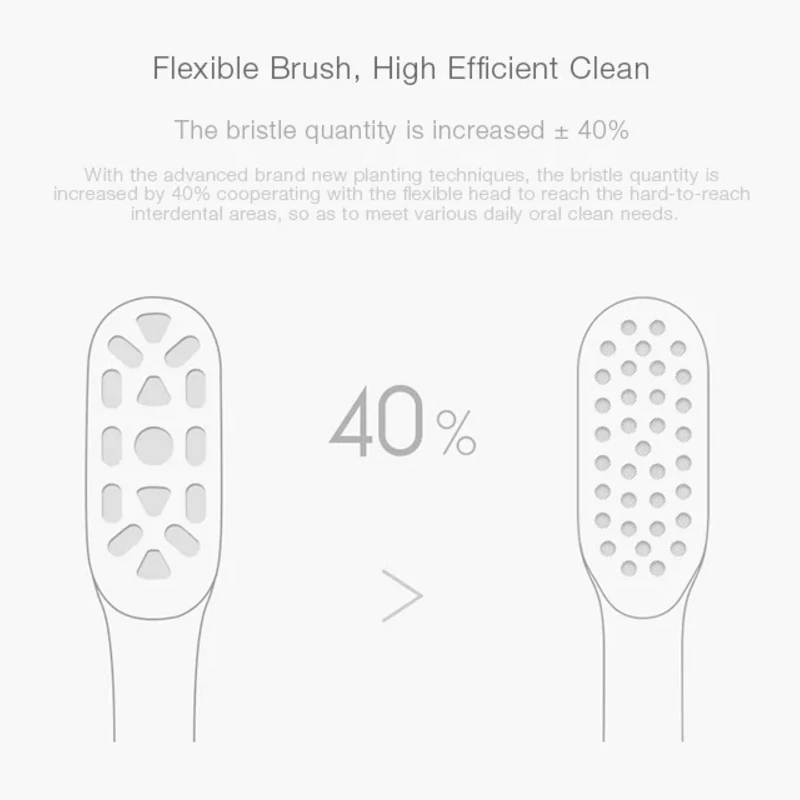 Original Xiaomi Mijia Smart Acoustic Electric Toothbrush Head T300 T500 Mini Clean Heads 3D Brush Head Combines with The Teeth