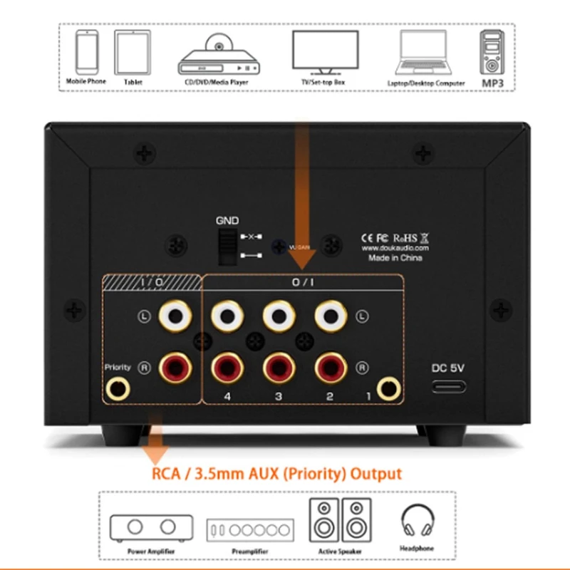D5 4-Way Audio Switcher Splitter HiFi 5-Band Stereo EQ Preamp Equalizer with VU Meter RAC AUX Audio Input Output