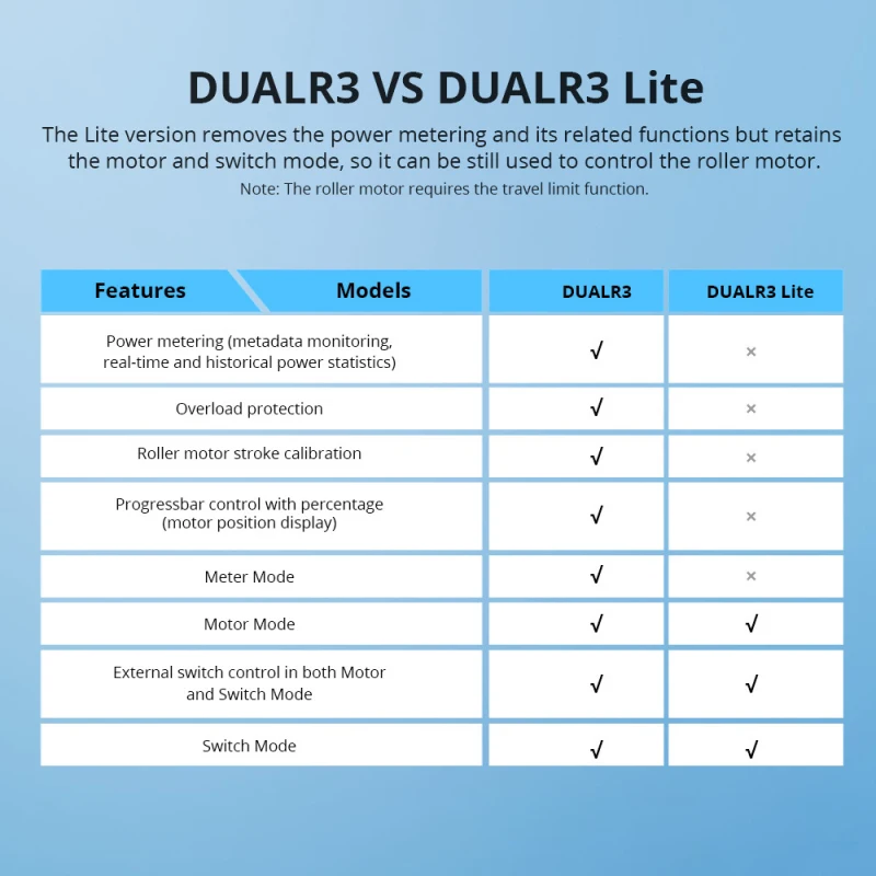 SONOFF S-MATE Extreme Switch Mate S-MATE2 And Dual-R3 LITE Relay Support Ewelink Alexa Google Alice Smartthings Home Assistant