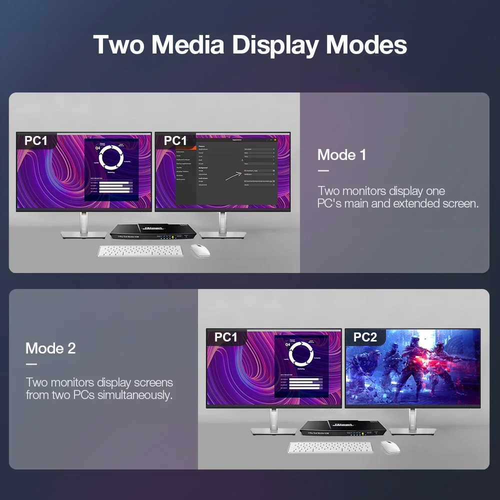 Displayport HDMI двойной переключатель монитора поддержка 4K 60 Гц USB устройство для дома и офиса 4x2 HDMI DP KVM переключатель