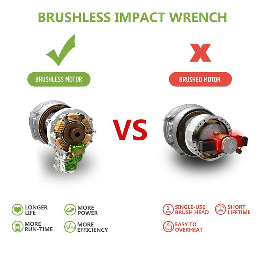 Imagem -06 - Onevan-brushless Chave Elétrica de Impacto Chave de Fenda sem Fio Ferramentas Elétricas para Makita Bateria 18v 3gear High Torque 1800n.m