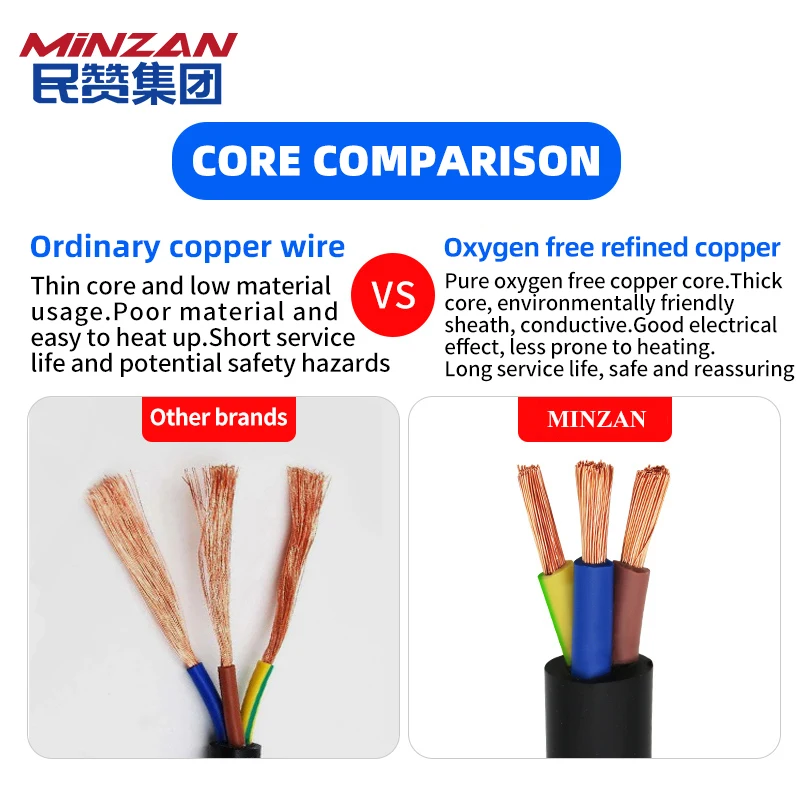 Cable RVV con certificación UL, 0,75 mm2, 1 mm2, 1,5 mm2, Cable RVV aislado de PVC 2 3 4 5 6 7 8 núcleos, Panel de Control de cobre puro, Cable RVV