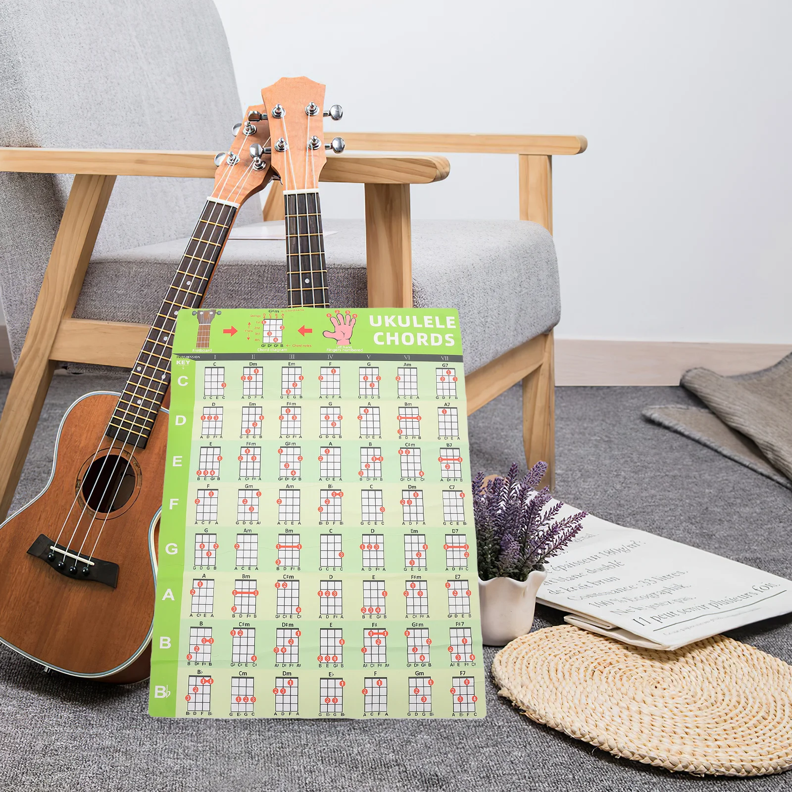 Ukulele Chord Chart Sticker Pvc Waterproof Wall Decal For Beginner Learning Reference Musical Instrument Accessories