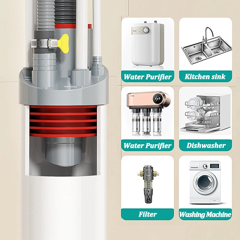 

Kitchen Pipe Drainpipe Connector Five-in-One Dishwasher Sink Sewer Odor-Proof Insec Joint Water Purifier Front Filter Connector