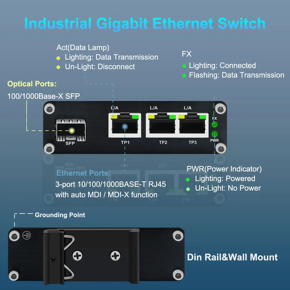 Mini Industrial 3/4 Ports Gigabit (PoE) Switch with SFP 10/100/1000Mbps Ethernet Switch DC12V-48V Input DIN-Rail & Wall-mount