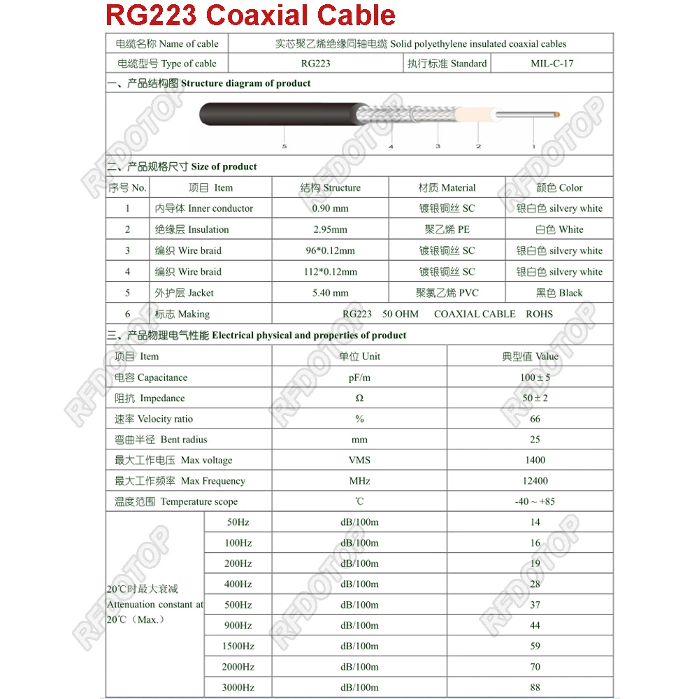 Câble coaxial RG223 en cuivre plaqué argent à double blindage, fil de raccordement, haute qualité, faible perte, 50 Ohm, 50-3 RF