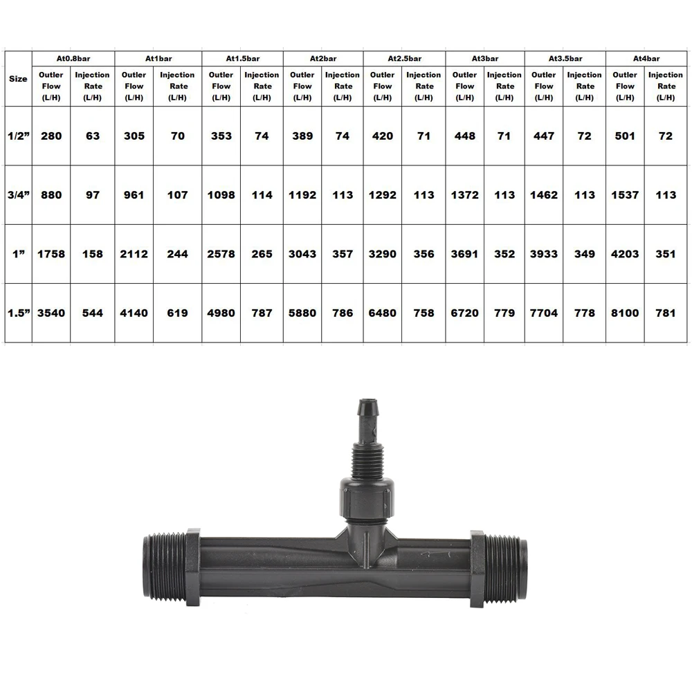 Irygacyjna dysza venturiego nawóz zestaw wtryskiwaczy miksera 1/2 3/4 1 1,5 cala gwint rolnicze narzędzie do nawadniania rura wodna ogrodowego
