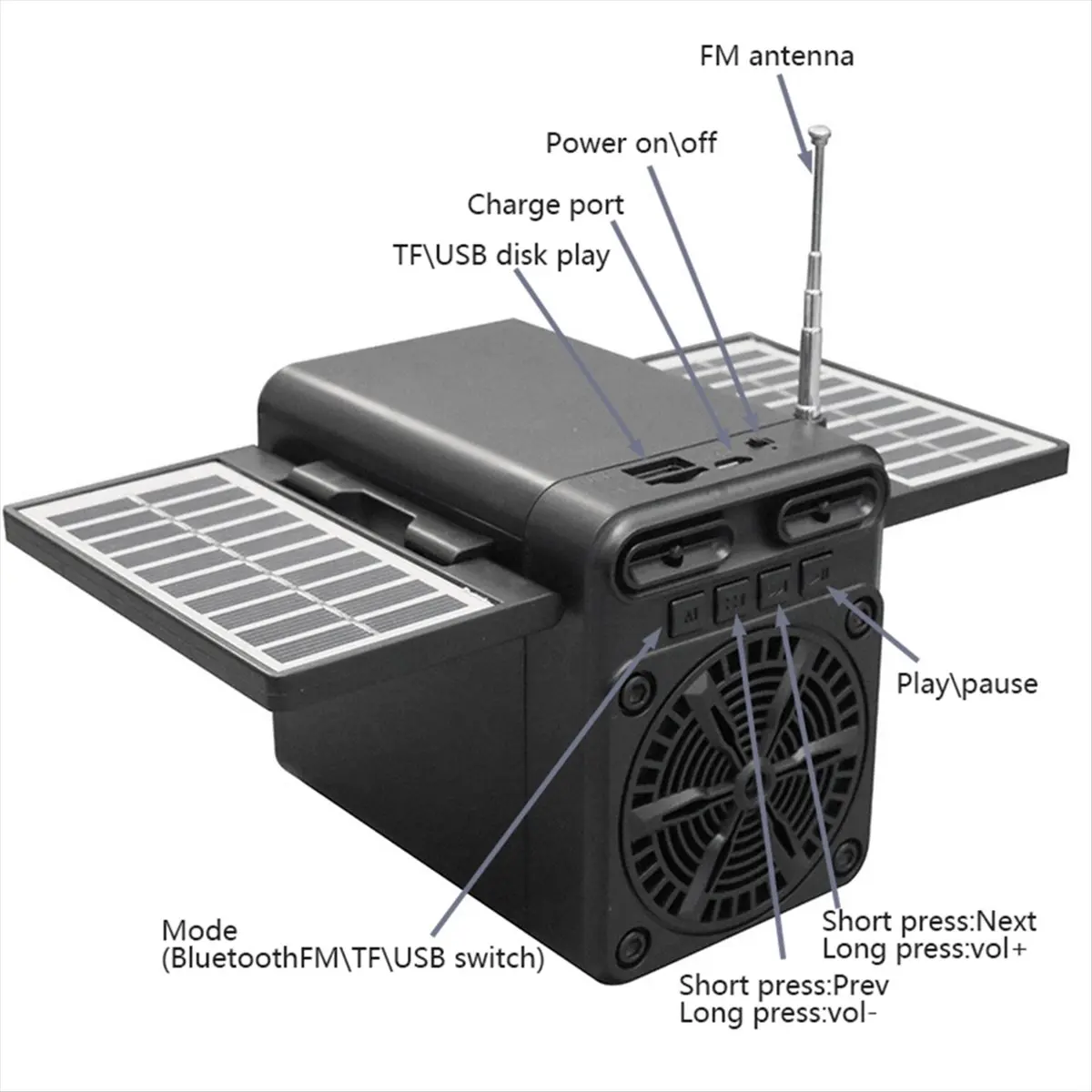 A99X Solar Emergency Charging FM Radio Multifunctional Bluetooth Speaker TF Card U Disk Playback with 18650 Battery