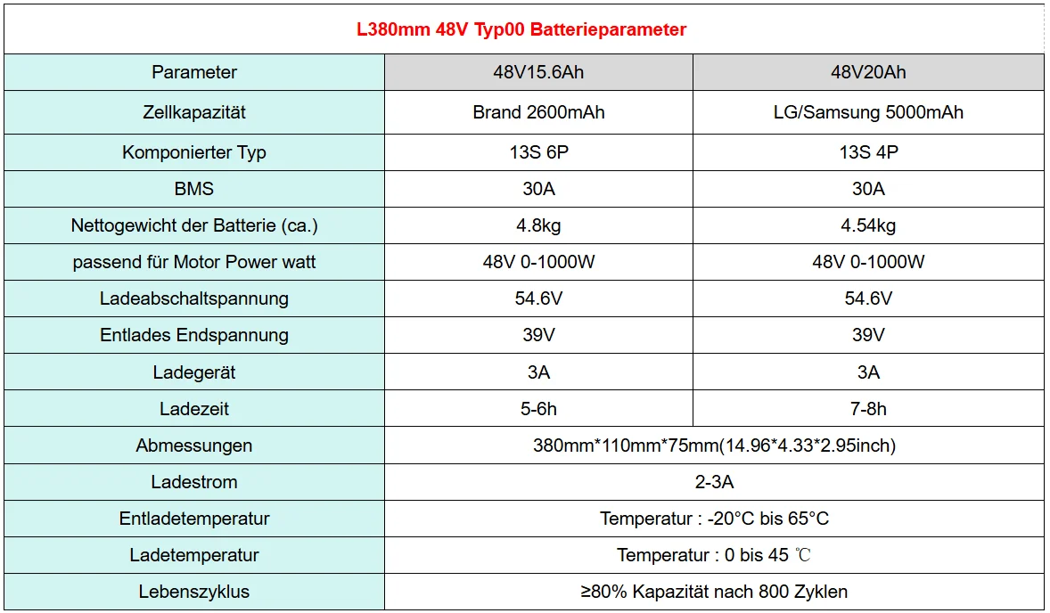 380mm E-Bike-Akku 36V 48V Lithium-Ionen-Akku für Hitway BK3/BK5/BK6/BK8/BK37 COLORWAY BK6 Evercross EK5 Elektrofahrräder – Detail 2