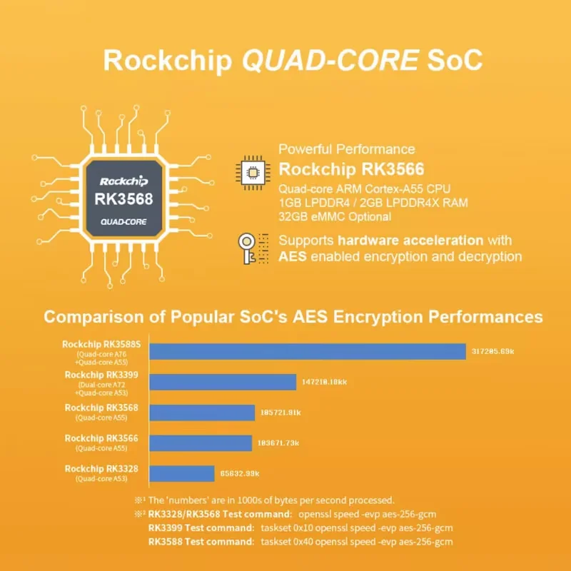 NanoPi R3S LTS: мини-маршрутизатор RK3566, двойной 2,5 ГБ, 32 ГБ eMMC, корпус с ЧПУ и поддержка Linux