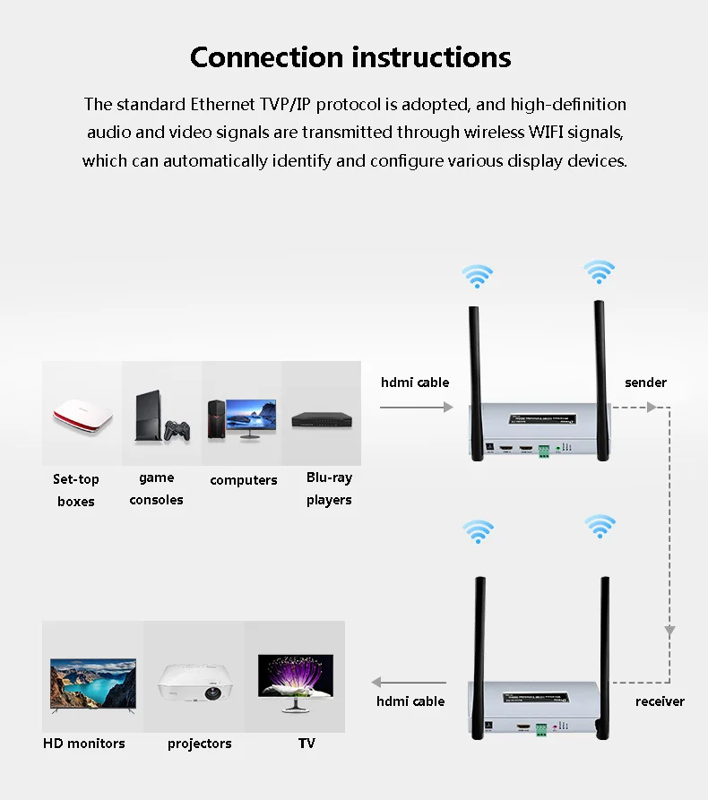 Dtech 1080p HDMI WiFi Wireless Extender 500m Transmisi Satu-ke-multi HDMI Wireless Extender Dengan IR