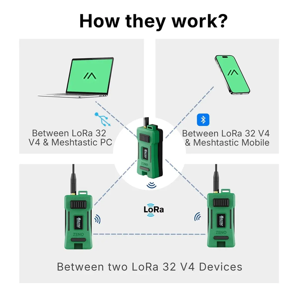 Heltec V4 Meshtastic - SX1262 Dev-Board WIFI Lora 32 Kit Case Green Antenna GPS Module Installable Meshcore