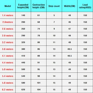 سلم 7 خطوات 8 خطوات 2.6 م 2.9 متر سلم مستقيم صناعي قابل للطي تلسكوبي مستقر غير قابل للانزلاق سلم ألومنيوم منزلي أعلى 10 مبيعات سلم الألومنيوم 8 أمتار - No4